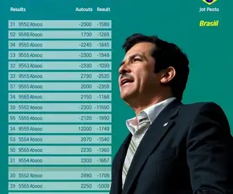 votação para presidente em João Pessoa